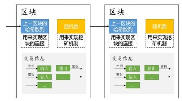 深度解析，区块链视角下的边控——理解与应用-第1张图片-牛市财经 