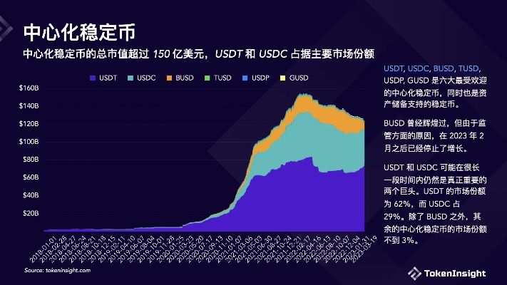 深入解析CRV，去中心化金融中的稳定币与治理代币-第1张图片-牛市财经 