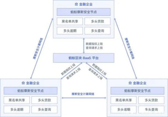 深度解析，区块链视角下的强制平仓——一种金融交易规则的复杂解读-第1张图片-牛市财经 