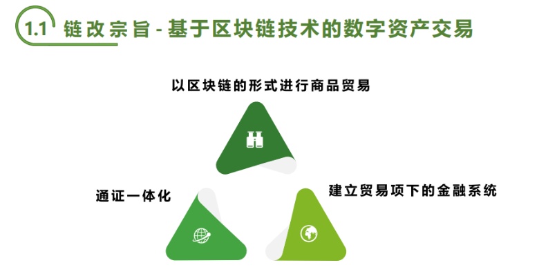 区块链赋能绿色经济，探索碳交易试点的未来蓝图-第1张图片-牛市财经 