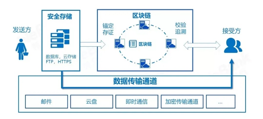 区块链技术赋能，重塑万网控制面板的未来价值与安全架构-第1张图片-牛市财经 