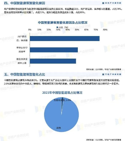 深度解析，2023年智能建站市场趋势与优质选择指南-第1张图片-牛市财经 