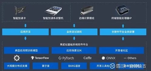 探索衡天主机，区块链技术驱动的未来计算平台-第1张图片-牛市财经 