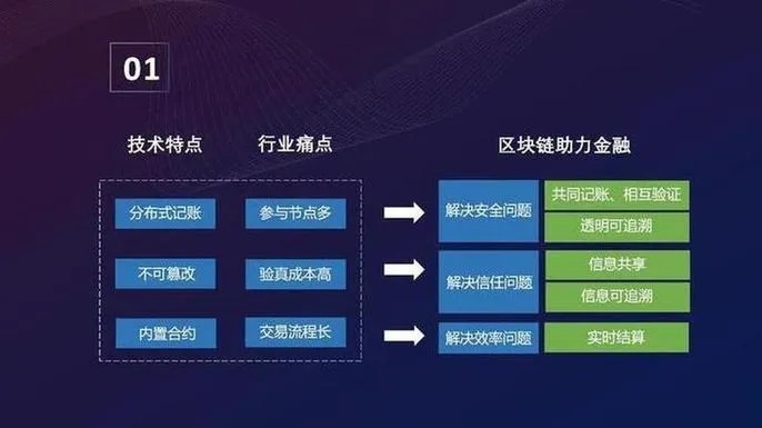 探索区块链技术的深度解析，从Soso搜搜看未来信息检索的新模式-第1张图片-牛市财经 