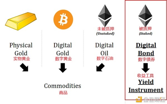 深入解析，ETH——以太坊，区块链领域的基石与未来货币-第1张图片-牛市财经 