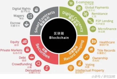 深度解析，DHC区块链平台，探索去中心化技术的未来应用与价值-第1张图片-牛市财经 