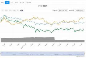 以太坊价格今日美元行情-第1张图片-牛市财经 