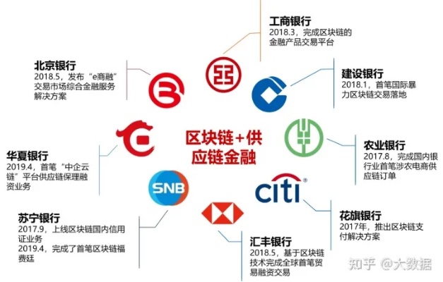 深度解析，海立美达区块链转型之路，探索数字化转型的金融创新实践-第1张图片-牛市财经 