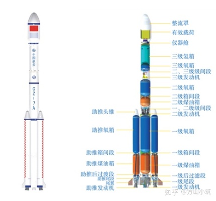 区块链视角下的航天事故，长征七号发射失败的深度分析与潜在影响-第1张图片-牛市财经 