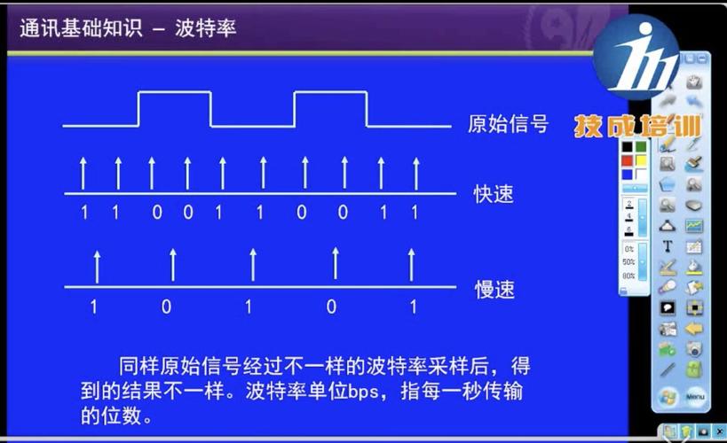 什么是比特率什么是波特率试举例说明二者的区别和联系-第1张图片-牛市财经 