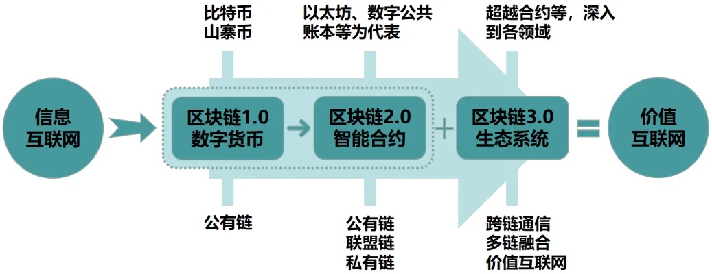 区块链技术在十四五规划中的战略定位与应用探索-第1张图片-牛市财经 