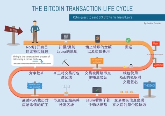 深度解析莱特币客户端，区块链技术的实践与未来展望-第1张图片-牛市财经 