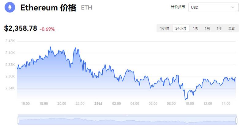 以太币价格最新价格-第1张图片-牛市财经 