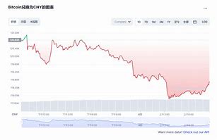 比特币价格今日行情k线图-第1张图片-牛市财经 