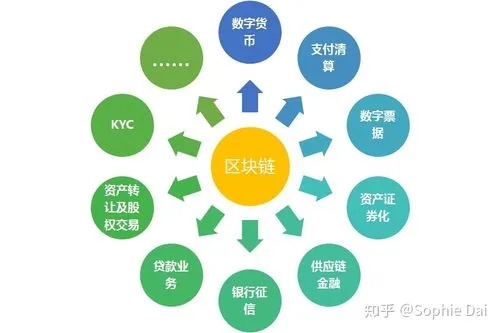 深度解析，Qc在区块链领域的独特含义与应用-第1张图片-牛市财经 