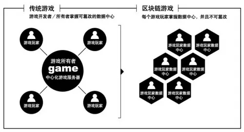 深入解析，UNO，区块链游戏的革新者与未来趋势探索-第1张图片-牛市财经 