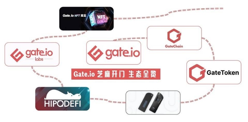 深度解析，探索区块链巨头Gate.io的革新之路——揭秘去中心化交易平台的科技魅力-第1张图片-牛市财经 