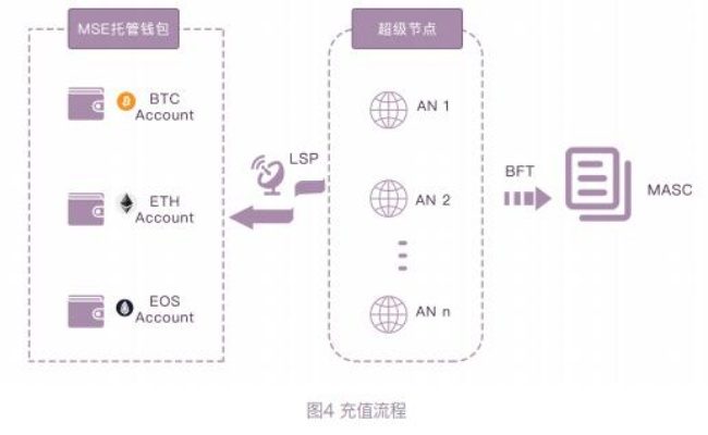 构建去中心化信任，深入解析区块链API接口的开放与应用-第1张图片-牛市财经 