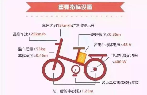 事关你的电驴！电动车新增标准的重要性与影响-第1张图片-牛市财经 