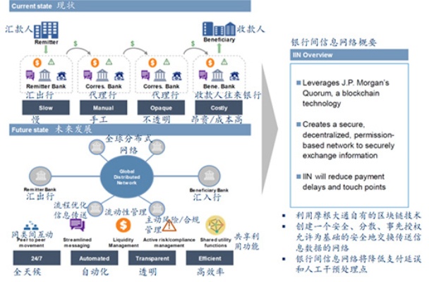 探索区块链技术在金融巨头摩根大通的革新实践，重塑信任与效率-第1张图片-牛市财经 