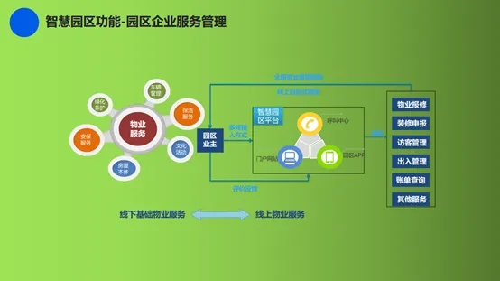 打造绿色智慧园区，区块链技术驱动的园区管理系统革新-第1张图片-牛市财经 