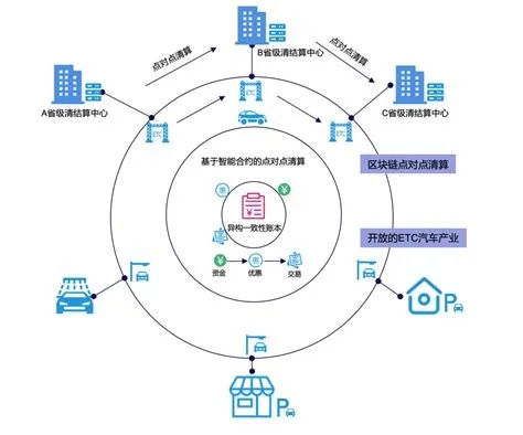 探索区块链重塑赛格电子网的未来，智能供应链与去中心化新篇章-第1张图片-牛市财经 