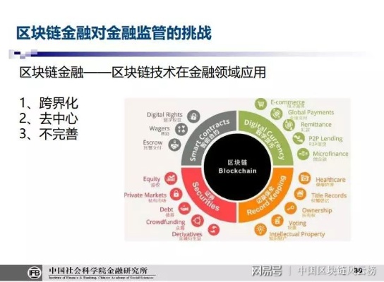 深度解析，离岸公司的区块链应用与优势——连接全球金融的新桥梁-第1张图片-牛市财经 