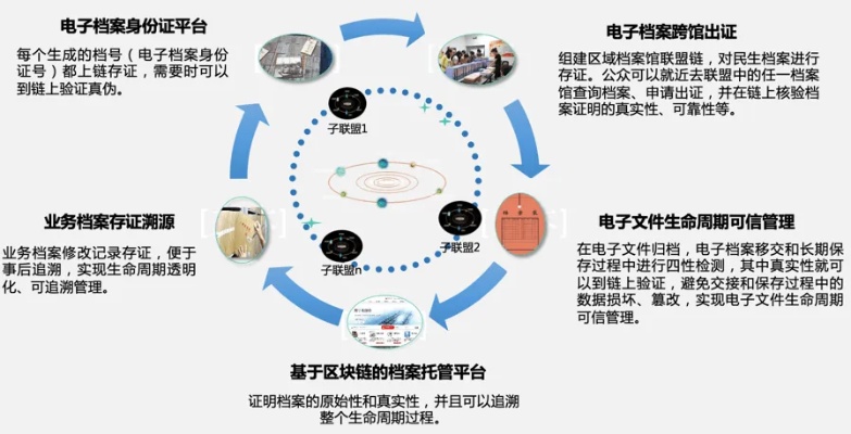 中国电子商务协会区块链应用与未来发展探析-第1张图片-牛市财经 