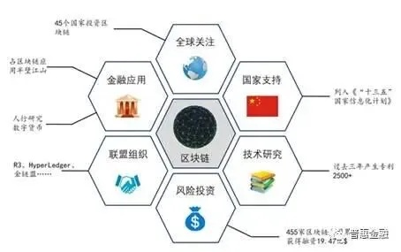 探索数字化转型，澳大利亚联邦银行在区块链领域的革新实践与挑战-第1张图片-牛市财经 