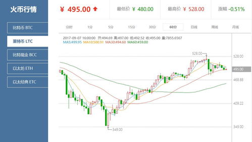 莱特币最新价格走势图-第1张图片-牛市财经 