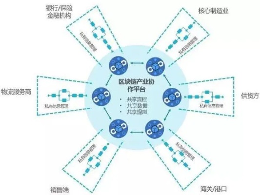 区块链技术引领的圈圈的宝比，探索新兴资产价值互联网-第1张图片-牛市财经 