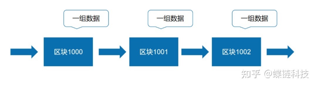 深入解析，区块链中的String，含义与应用探讨-第1张图片-牛市财经 