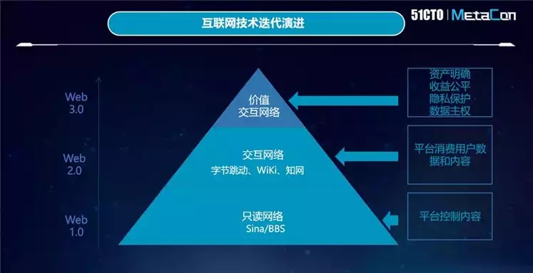 区块链技术赋能数据分析，从数据安全到智能决策的革命性转变-第1张图片-牛市财经 