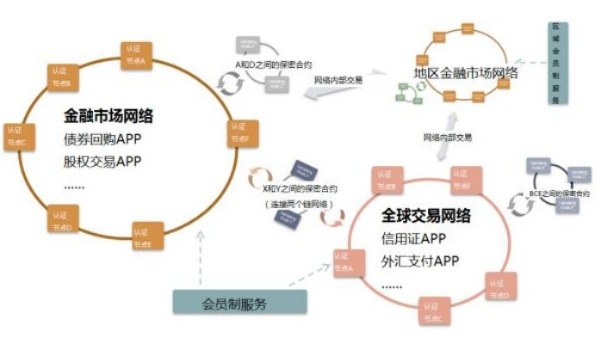 深度解析，阿尔法套利在区块链世界的革新应用与挑战-第1张图片-牛市财经 