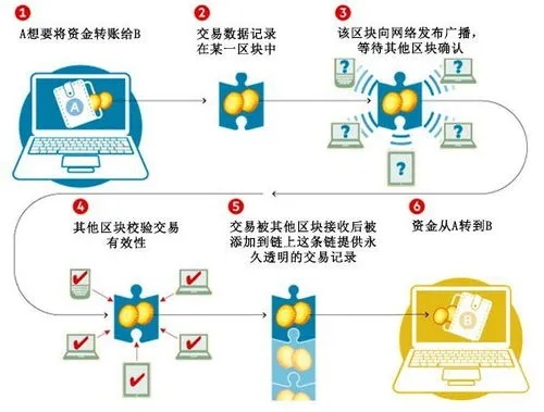 探索区块链技术的掌上明珠，掌上宝官网深度解析-第1张图片-牛市财经 