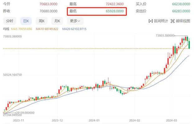 比特币今日实价多少-第1张图片-牛市财经 