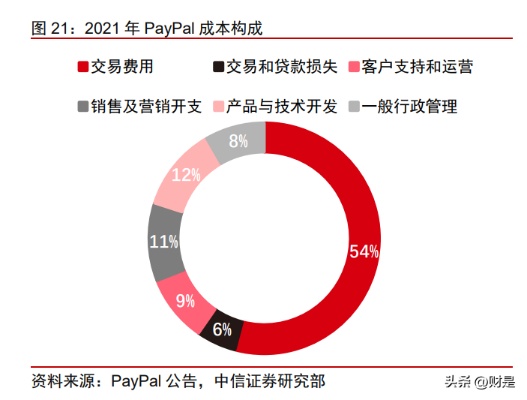 深度解析， Visa 推动区块链技术在支付领域的革新与未来展望-第1张图片-牛市财经 