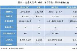 中国数字货币发行量是多少-第1张图片-牛市财经 