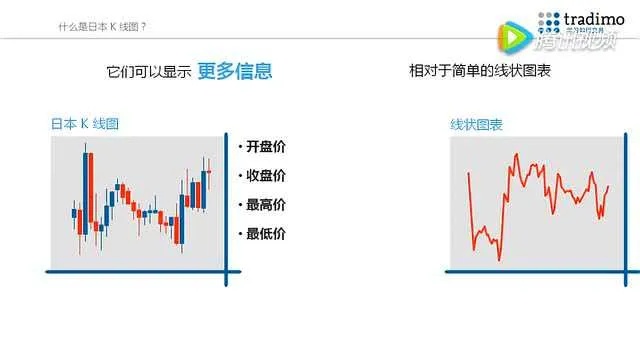 深度解析，日本蜡烛图在区块链领域的应用与解读-第1张图片-牛市财经 