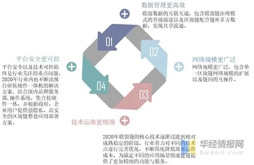 区块链技术赋能中国软件行业协会，转型与未来发展探析-第1张图片-牛市财经 