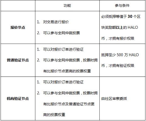 重塑信任，深入解析Halo区块链系统——引领未来价值交换的新引擎-第1张图片-牛市财经 