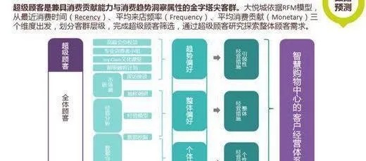 构建未来商业新生态，深度解析微商新零售系统-第1张图片-牛市财经 