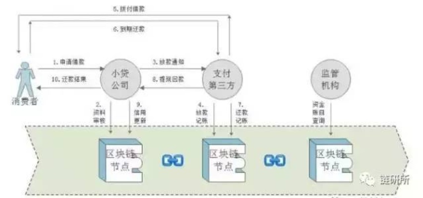 深度解析，P2P节点在区块链世界中的核心作用与技术实现-第1张图片-牛市财经 