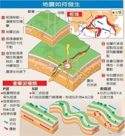 今年合肥三级以上地震频发，原因与应对策略分析-第1张图片-牛市财经 