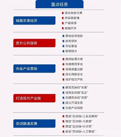 河北省政府办公厅在区块链技术应用中的角色与战略规划-第1张图片-牛市财经 