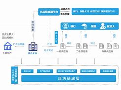 区块链供应链金融金票的交易流程-第1张图片-牛市财经 