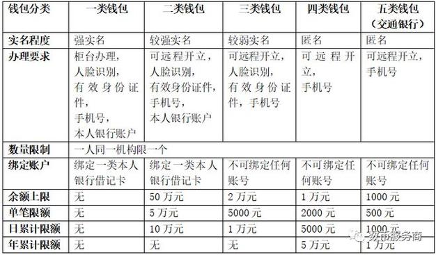 一、数字人民币简介-第1张图片-牛市财经 