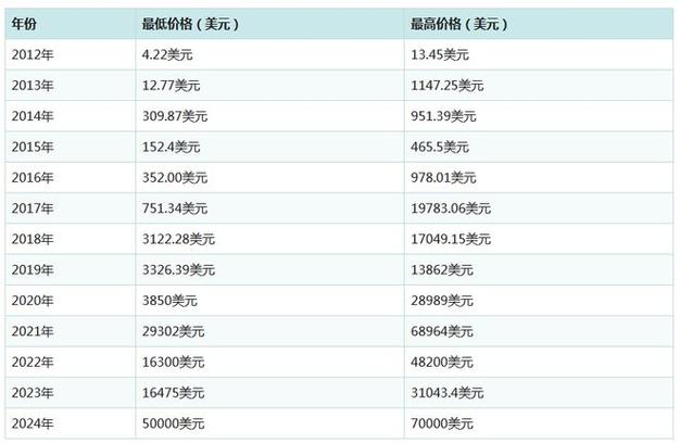 比特币最新行情价格表-第1张图片-牛市财经 