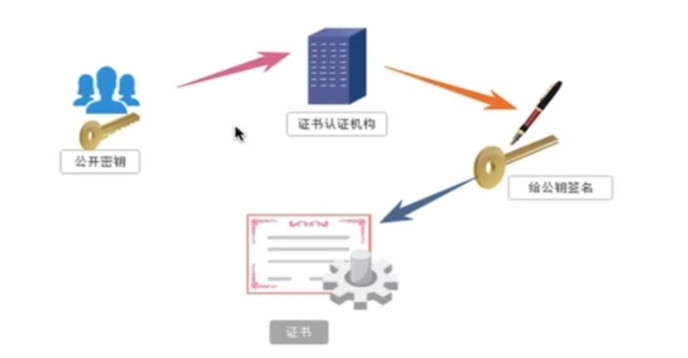 深入解析，数字签名，区块链世界中的加密保障与信任基石-第1张图片-牛市财经 