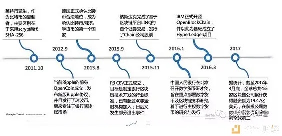 区块链技术视角下的美国大选时间表深度解析，从选举日到投票流程的透明革命-第1张图片-牛市财经 